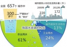 水質(zhì)污染原因及指標(biāo)分類