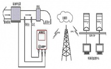 浙江省計量院建立全國首個CEMS社會公用計量標(biāo)準(zhǔn)