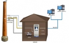 CEMS煙氣分析儀器主要應用到哪些行業？