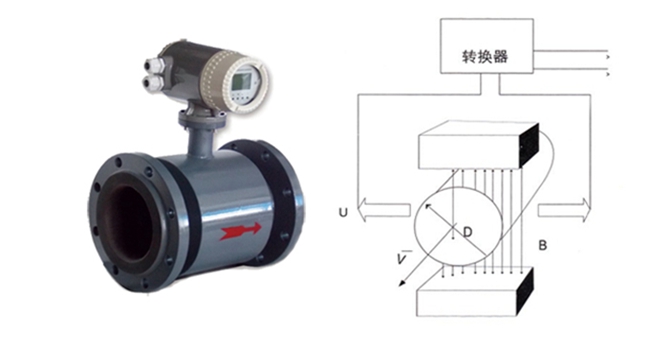 電磁流量計(jì)