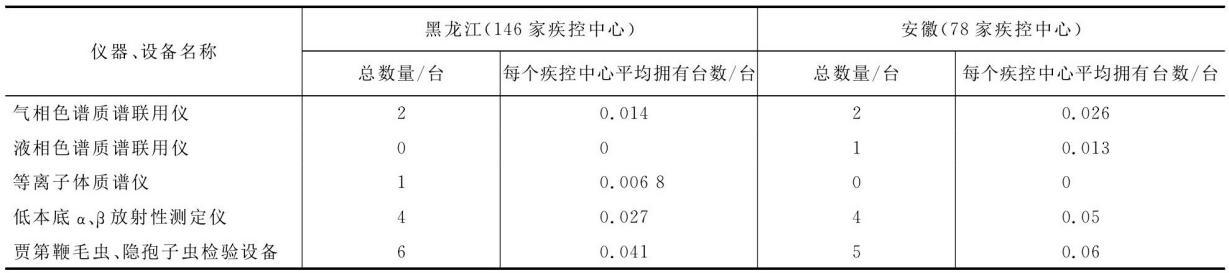 水質(zhì)檢測