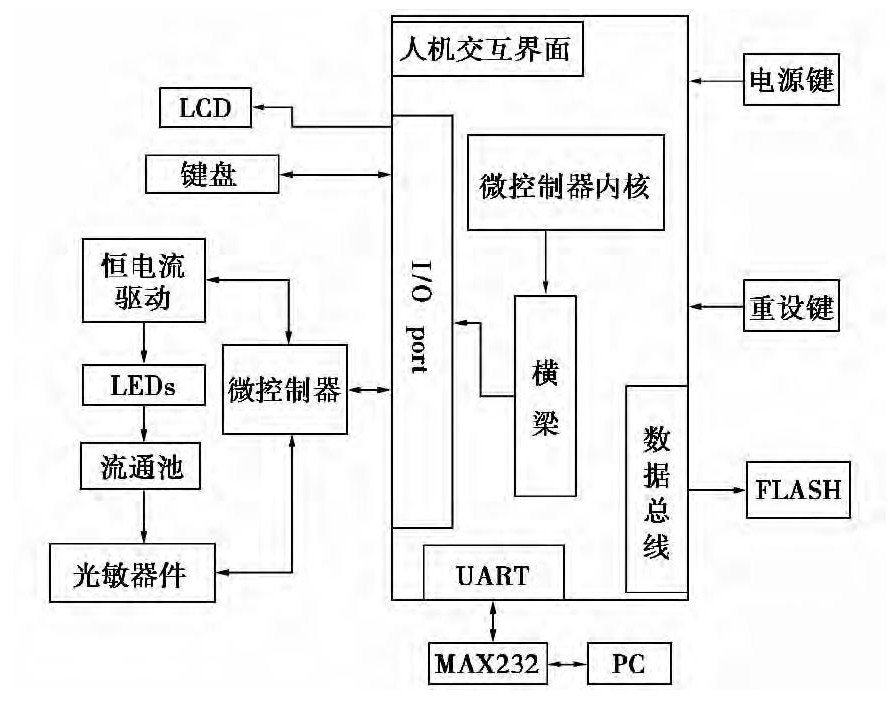 水質檢測儀