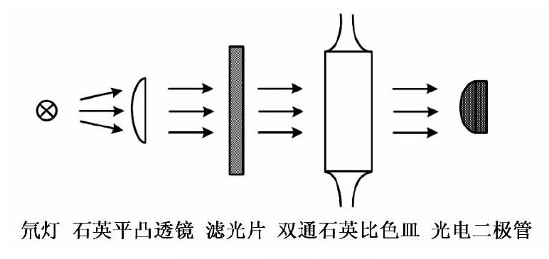 水質(zhì)檢測儀器