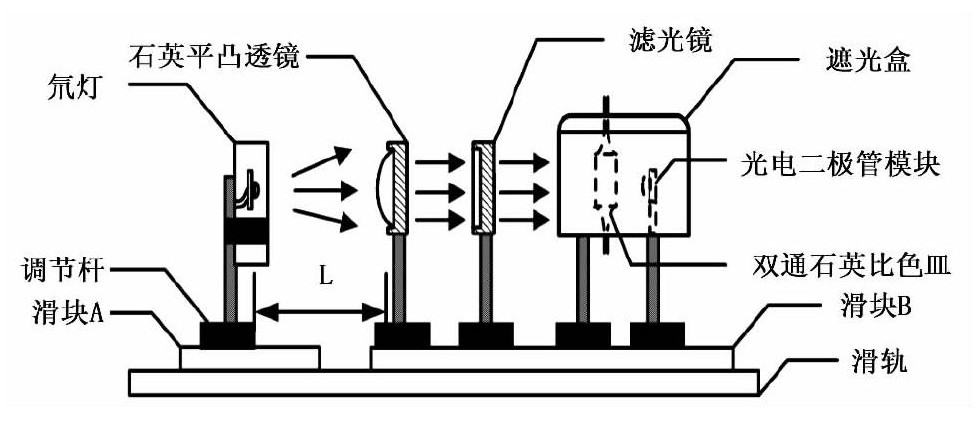 水質(zhì)檢測儀器