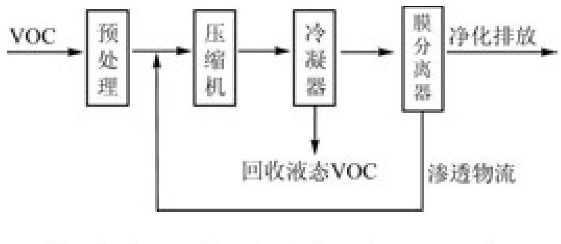 VOC污染