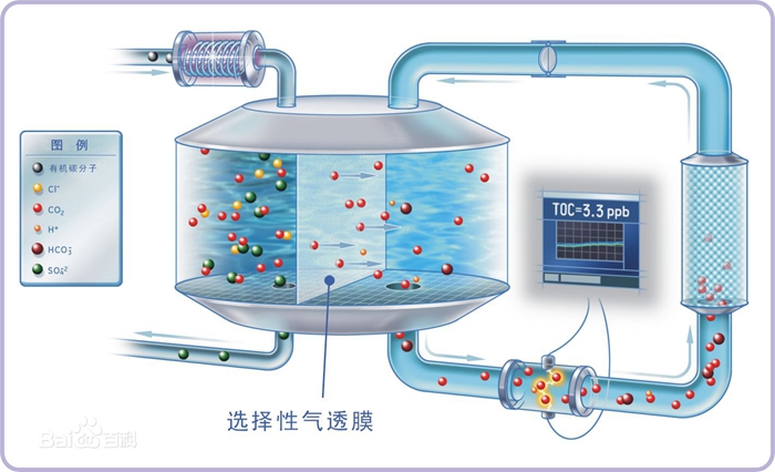 總有機碳水質分析儀