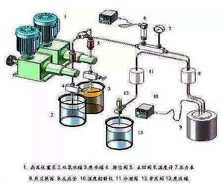 COD去除方法