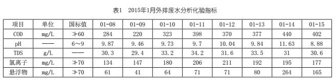 催化裂化煙氣脫硫廢水COD處理探討