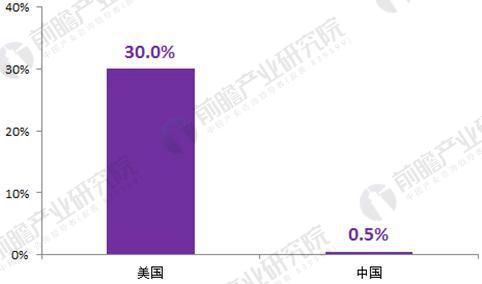 2018年土壤修復行業發展前景分析