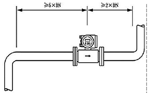 電磁流量計在污水處理中的應用