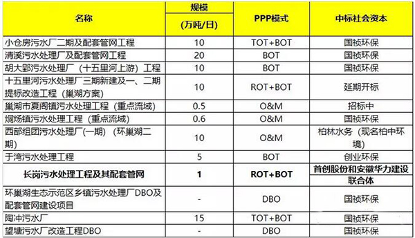 污水處理廠