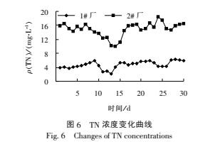 污水可生化性對(duì)污水處理效果影響的分析