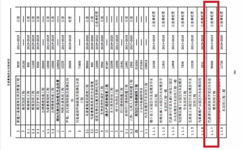 烏梁素海生態(tài)環(huán)境形勢(shì)仍不樂觀 綜合治理規(guī)劃不嚴(yán)不實(shí)