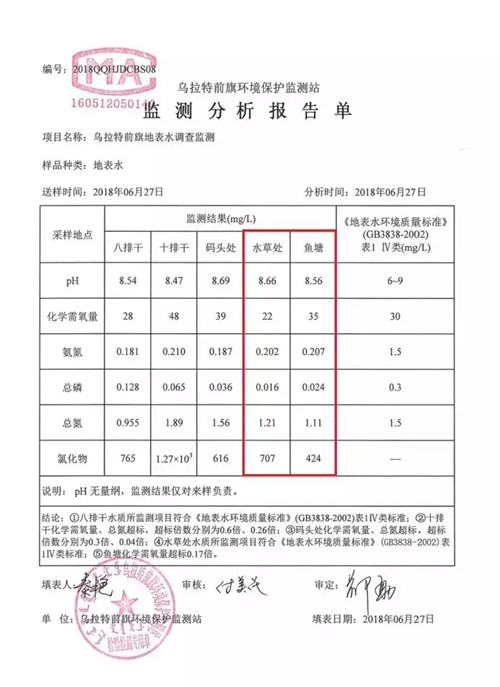 烏梁素海生態(tài)環(huán)境形勢(shì)仍不樂觀 綜合治理規(guī)劃不嚴(yán)不實(shí)