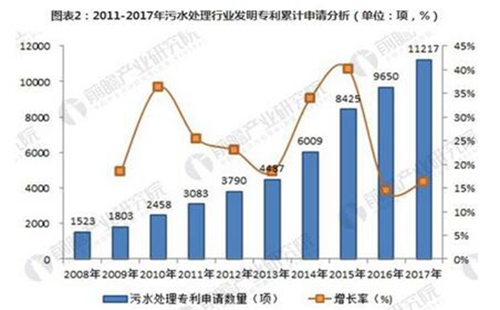 2018年我國污水處理行業(yè)產(chǎn)業(yè)鏈分析研究