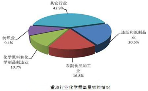 化學(xué)需氧量COD在水環(huán)境分析中起到什么作用