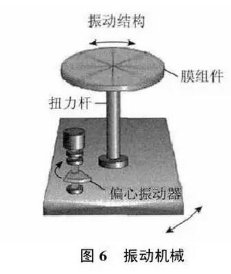 實現脫硫廢水零排放工藝分析