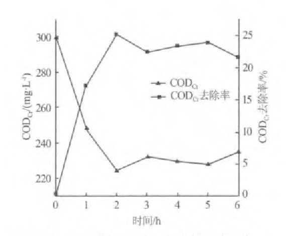 活性炭吸附電鍍廢水中CODCr的實驗研究