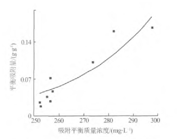 活性炭吸附電鍍廢水中CODCr的實驗研究